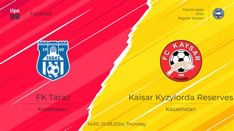 FK Kaisar v FC Ordabasy Betting Odds .